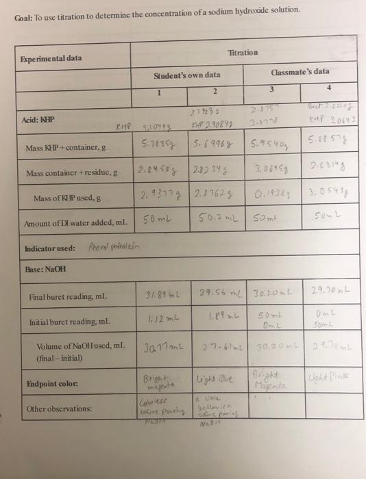 Solved Goal: To use titration to determine the concentration | Chegg.com
