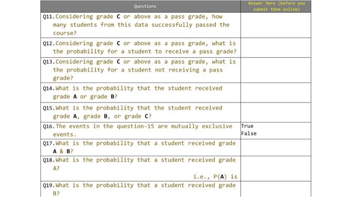Solved Suppose I have assigned grades for the 20 scores | Chegg.com