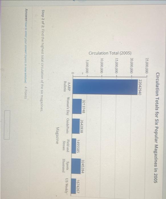 Solved Circulation Totals for Six Popular Magazines in 2005 | Chegg.com