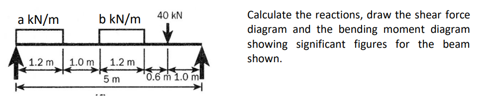 Solved A=25 ﻿B=26Calculate the reactions, draw the shear | Chegg.com