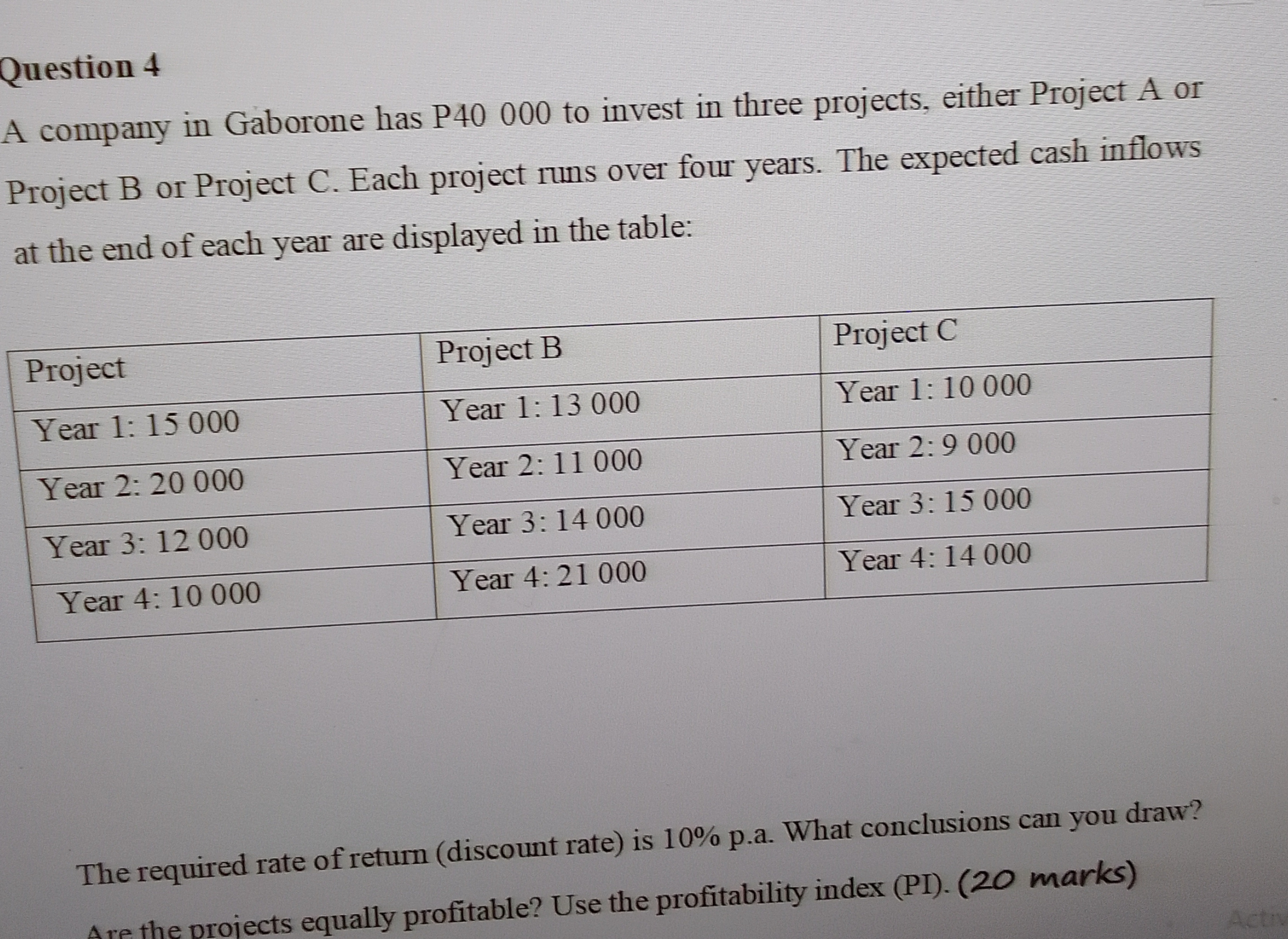 Solved Question 4A company in Gaborone has P40 000 ﻿to | Chegg.com