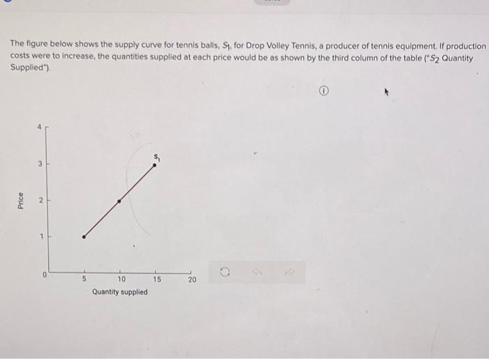 Solved The figure below shows the supply curve for tennis