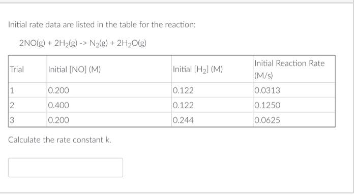 Solved Initial rate data are listed in the table for the | Chegg.com