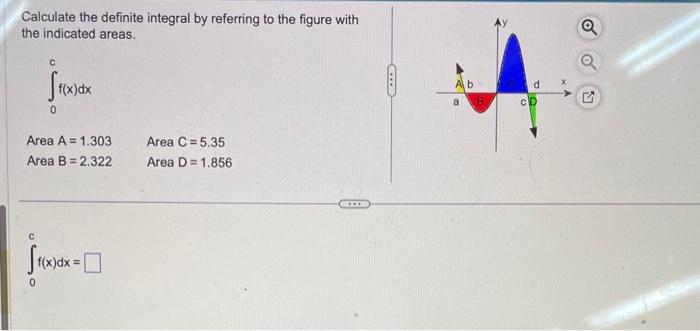 Solved Calculate the definite integral by referring to the | Chegg.com
