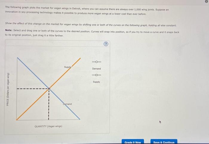 Solved The following graph plots the market for vegan. wings | Chegg.com