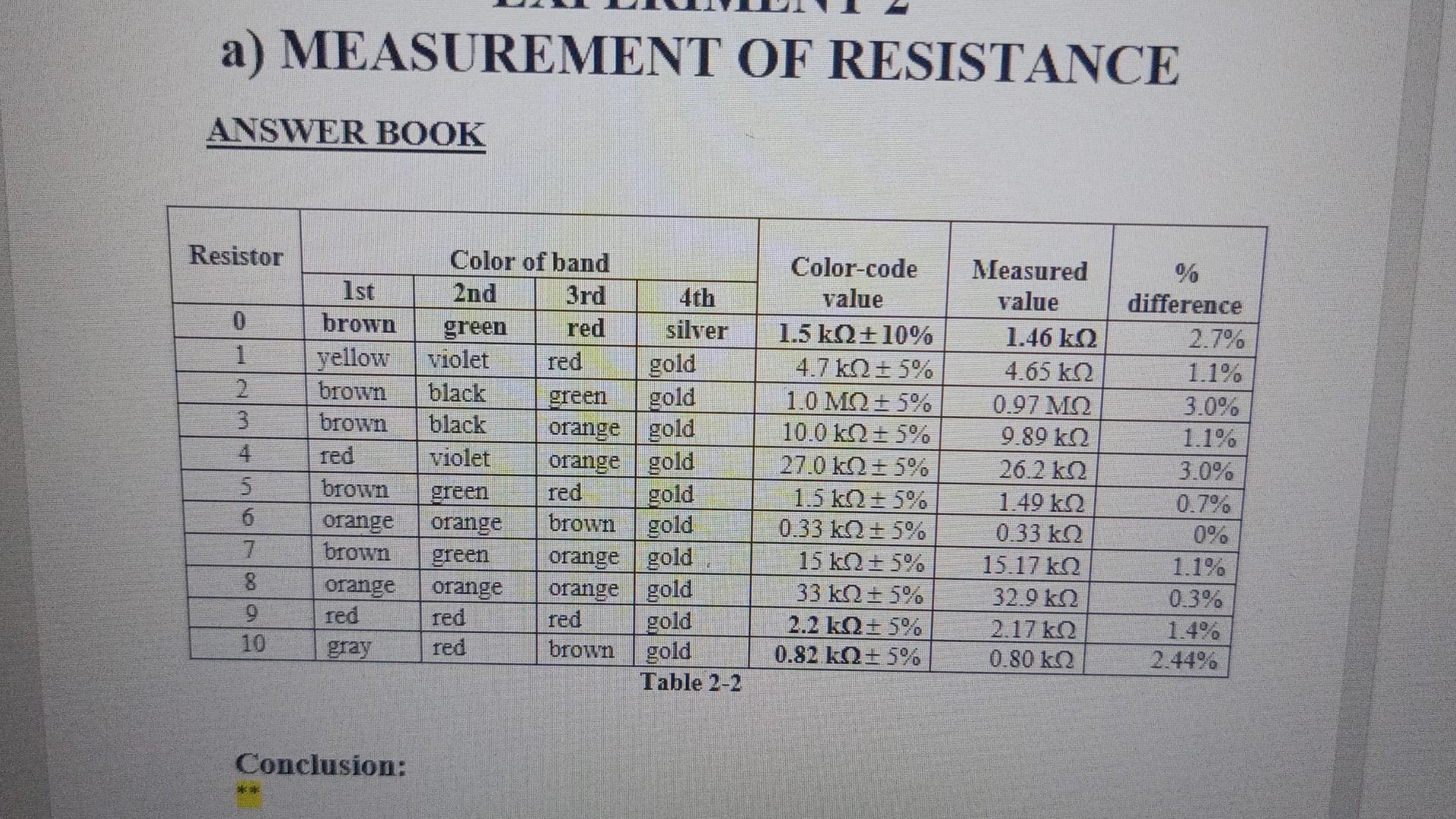 Solved PART ONE MEASUREMENT OF RESISTANCE 2.3 Summary of Chegg