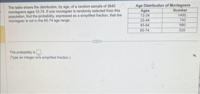 Solved The table shows the distribution, by age, of a random | Chegg.com