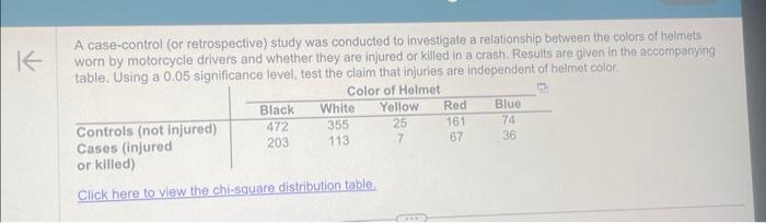 A case-control (or retrospective) study was conducted to investigate a relationship between the colors of helmets worn by mot