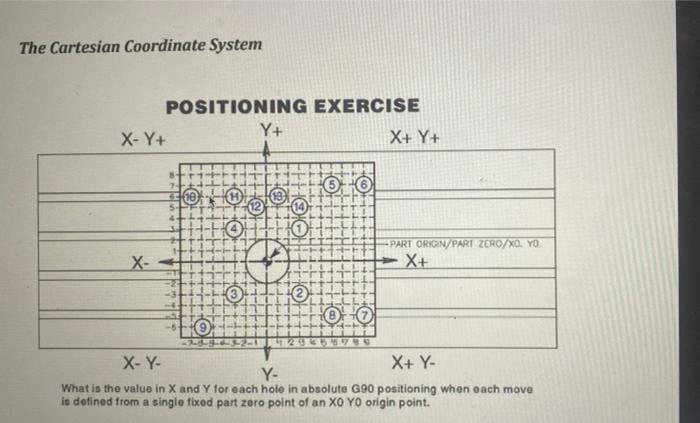 solved-to-what-is-the-value-for-each-hole-in-incremental-g91-chegg