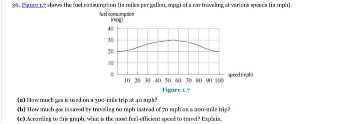 Solved 36. Figure 1.7 shows the fuel consumption in miles Chegg