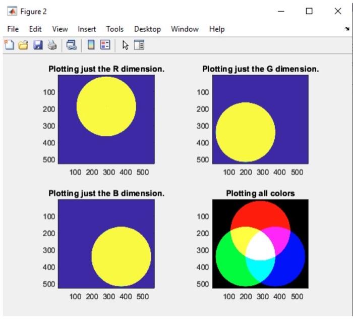 Solved MATLABImages are just matrices of numbers. So are | Chegg.com