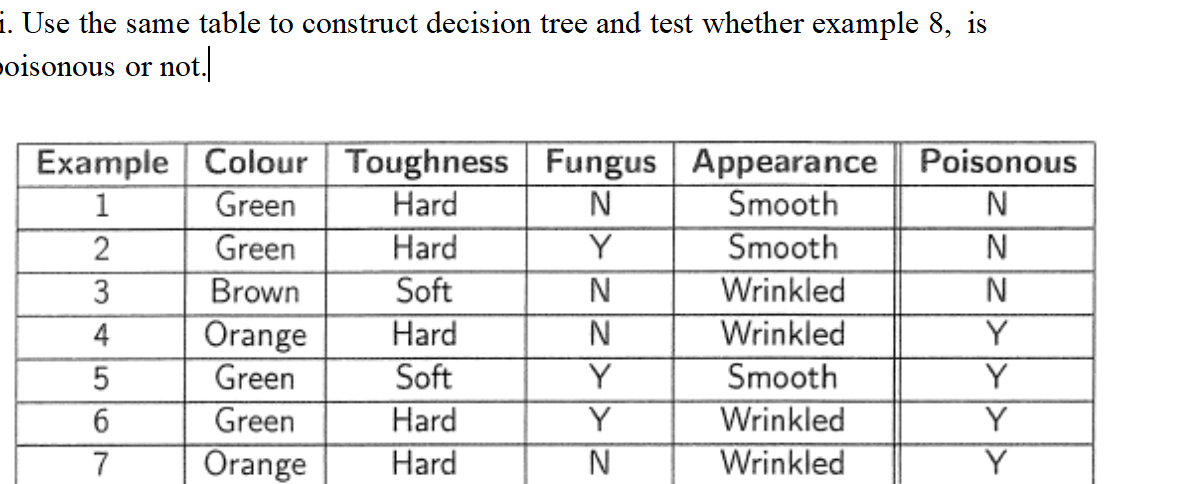 i. ﻿Use the same table to construct decision tree and | Chegg.com