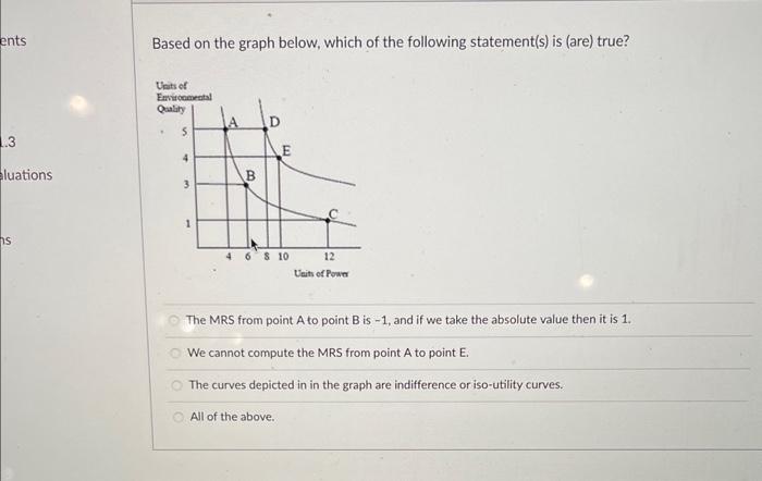 Solved Based on the graph below, which of the following | Chegg.com
