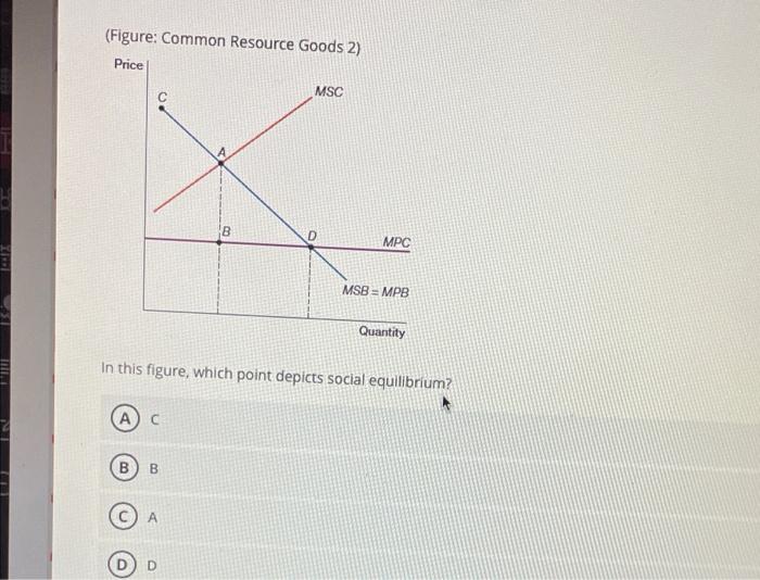 Solved (Figure: Externalities 0) Price MSC MPC 8 D MSB-MPB | Chegg.com