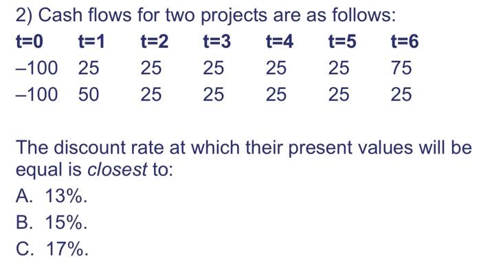 Solved 1) A project has an initial outlay of $2.1 million | Chegg.com