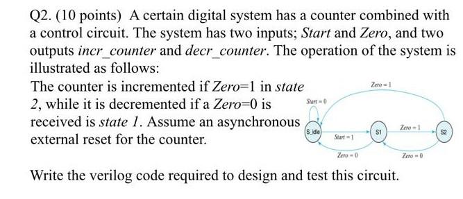 Solved Q2. (10 points) A certain digital system has a | Chegg.com
