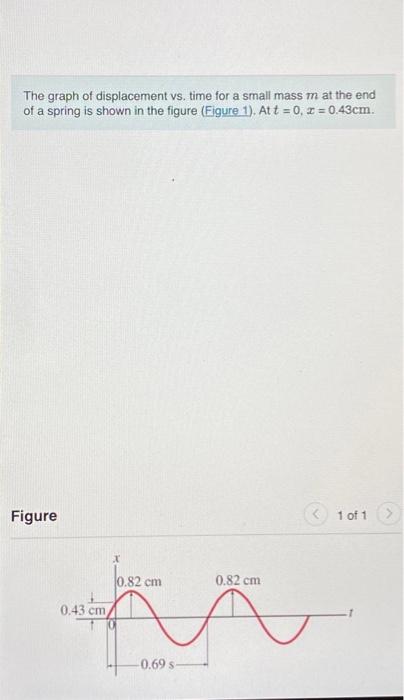 Solved The graph of displacement vs. time for a small mass m | Chegg.com