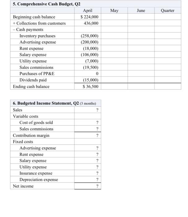 solved-case-2-annual-budget-and-budgeted-financial-chegg