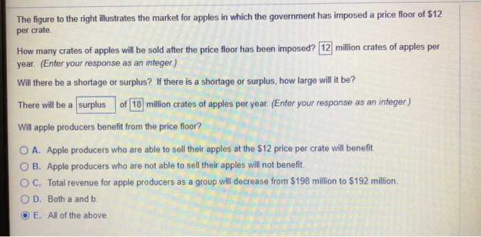 Solved The figure to the right illustrates the market for | Chegg.com