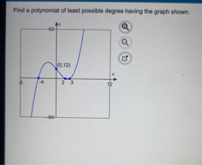 Solved Find a polynomial of least possible degree having the | Chegg.com