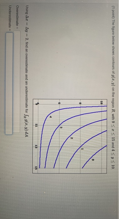 Solved (1 point) The figure below shows contours of g(x, y) | Chegg.com
