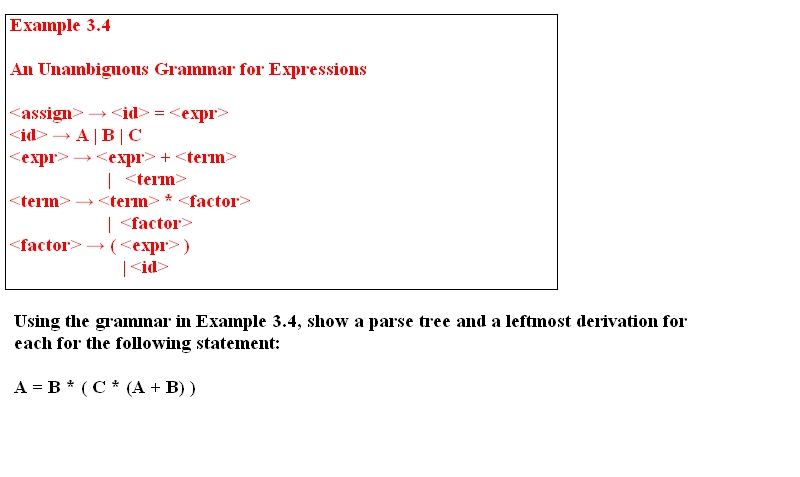 Solved Using The Grammar In Example 3.4, Show A Parse Tree | Chegg.com