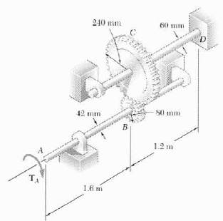 Solved Two Solid Shafts Are Connected Gears As Shown Knowing Chegg 