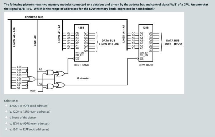 Solved The following picture shows two memory modules | Chegg.com