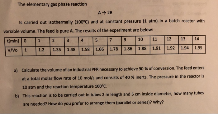 Solved elementary gas phase reaction is carried out | Chegg.com