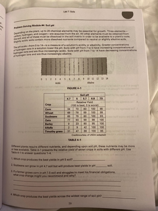 Solved Lab 7: Soils Problem Solving Module M4: Soll pH | Chegg.com