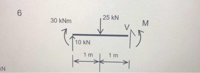 Solved 25 kN 30 kNm 10 KN 1 m 1 m (N | Chegg.com