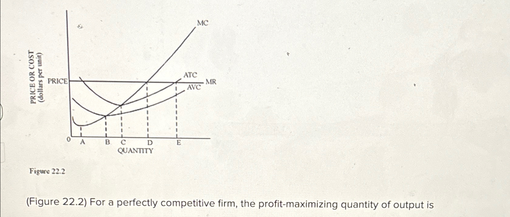 Solved Figure 22.2(Figure 22.2) ﻿For a perfectly competitive | Chegg.com