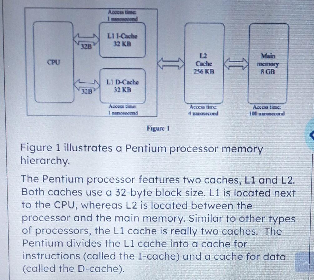 Solved question : discuss the memory components shown in | Chegg.com