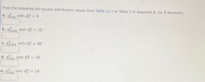 Find the following chi-square distribution values | Chegg.com