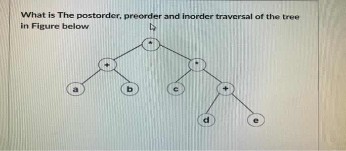 Solved What is The postorder, preorder and inorder traversal | Chegg.com