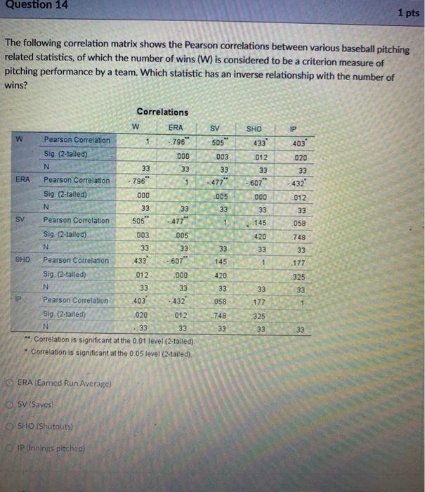 Solved Question 14 1 pts The following correlation matrix | Chegg.com