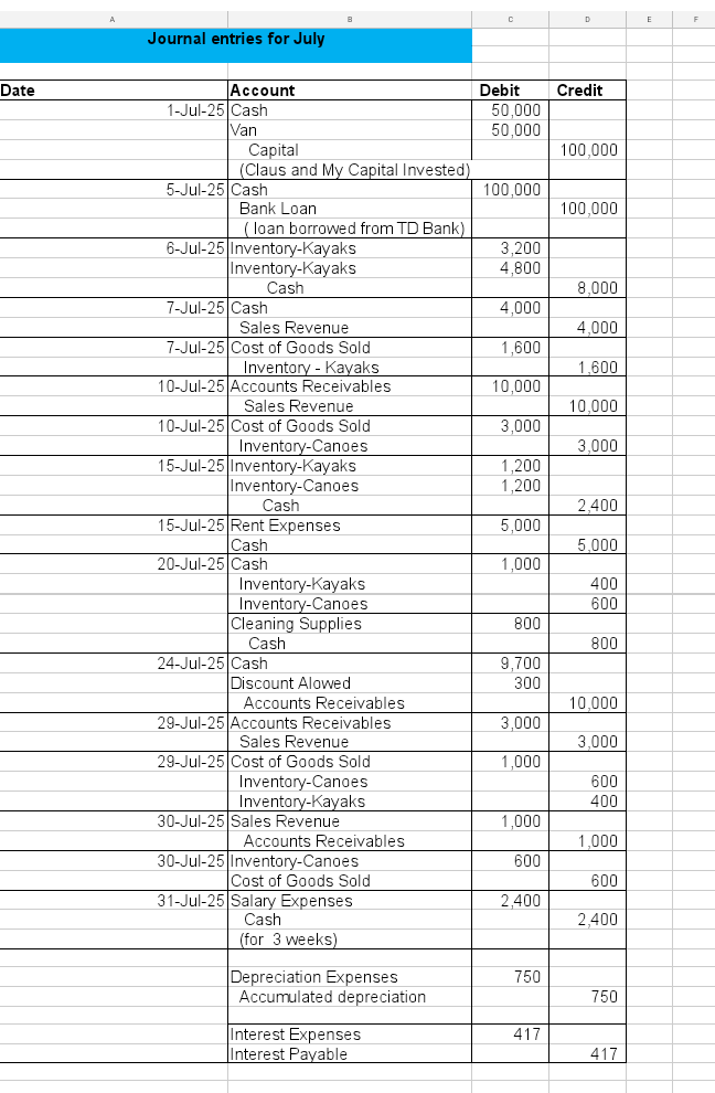 Solved can you make please ledger and trial balance by this | Chegg.com