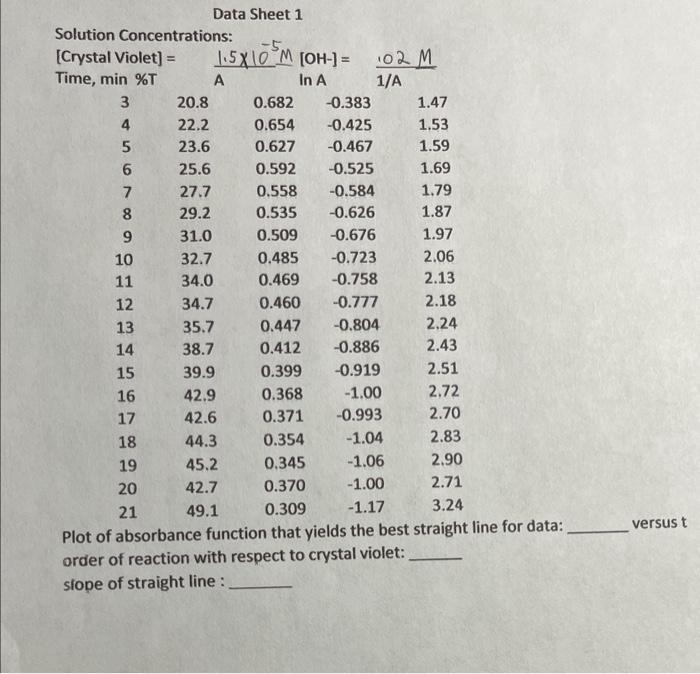 Data Sheet 1 Sol Tin Plot of absorbance function that | Chegg.com