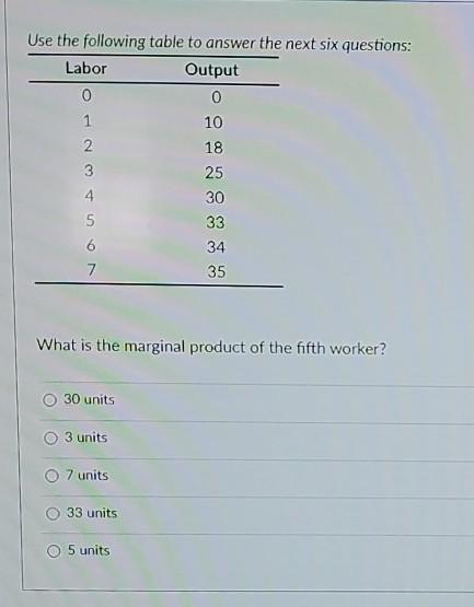 Solved Use the following table to answer the next six | Chegg.com