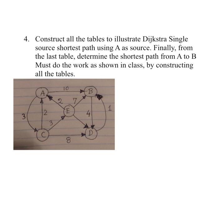 Solved 4. Construct all the tables to illustrate Dijkstra | Chegg.com