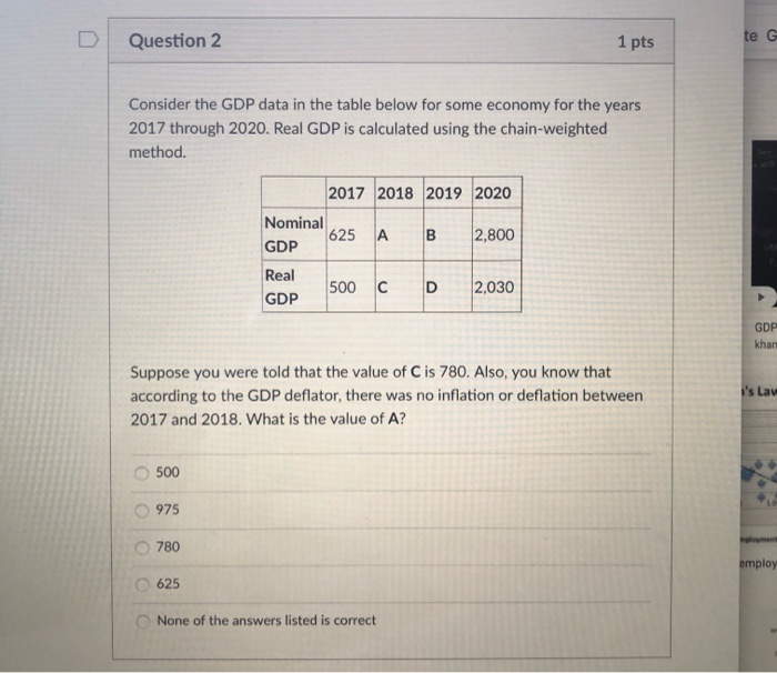 Solved Question 2 1 Pts Te G Consider The GDP Data In The | Chegg.com