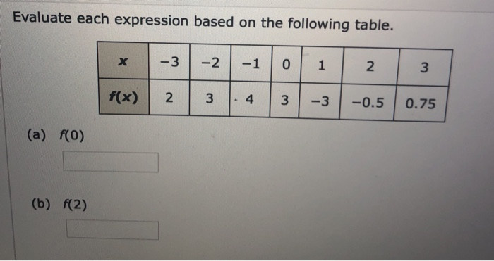 Solved Evaluate each expression based on the following | Chegg.com