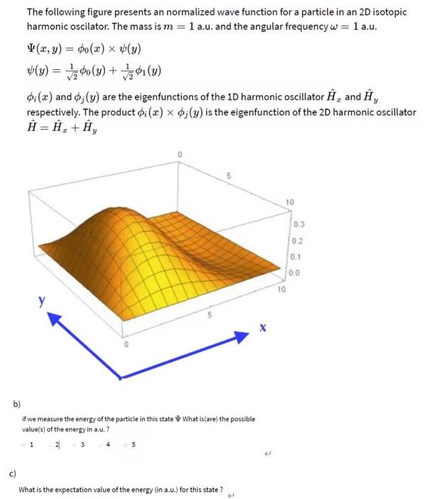 Solved The Following Figure Presents An Normalized Wave | Chegg.com