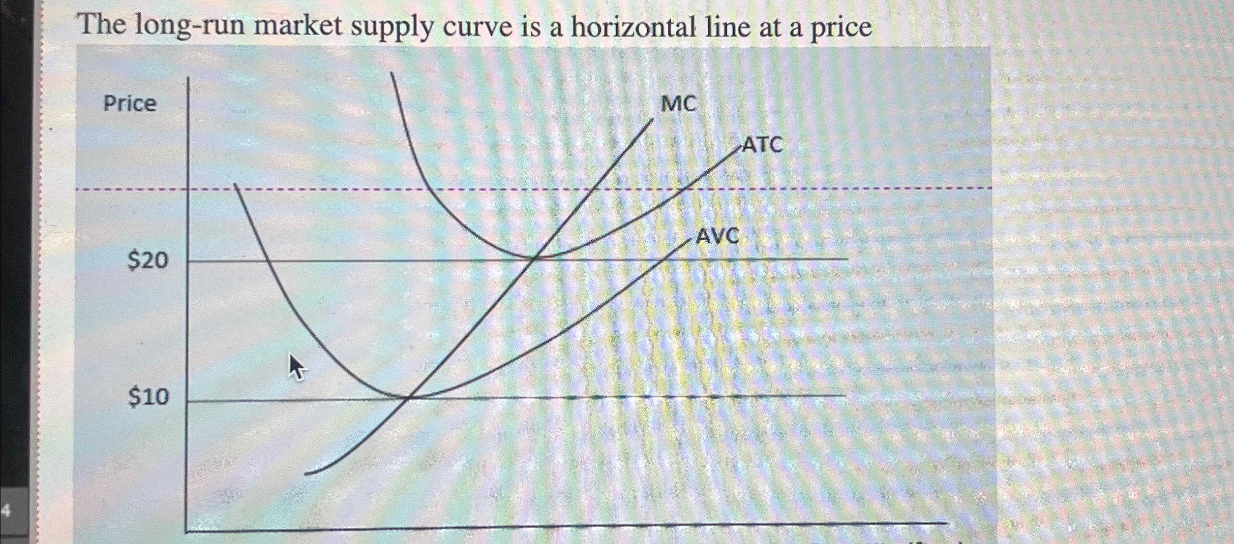 Solved The long-run market supply curve is a horizontal line | Chegg.com