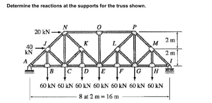 Solved Determine the reactions at the supports for the truss | Chegg.com