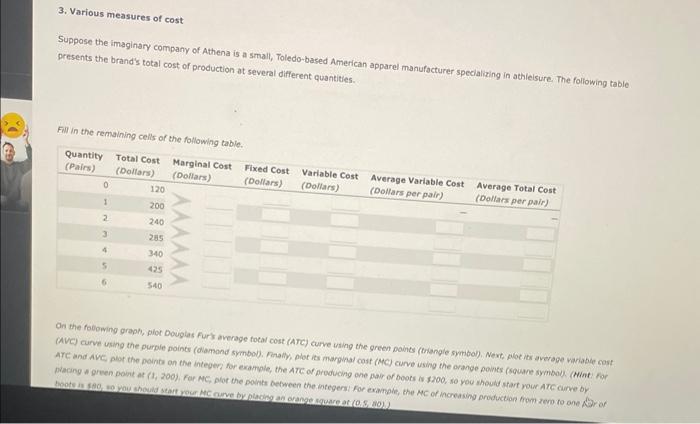 3. Various measures of cost
Suppose the imaginary company of Athena is a small, Toledo-based American apparel manufacturer sp