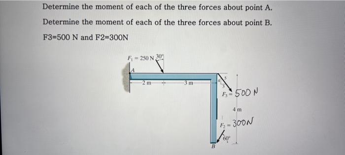 Solved Determine The Moment Of Each Of The Three Forces | Chegg.com