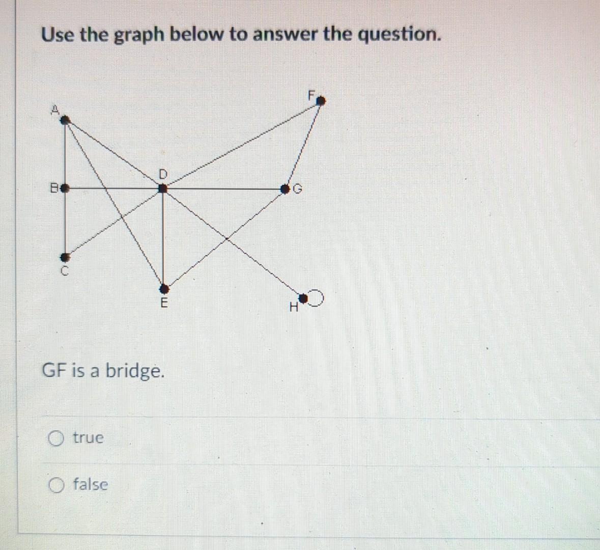 Solved Determine Whether The Graph Has An Euler Path, Euler | Chegg.com