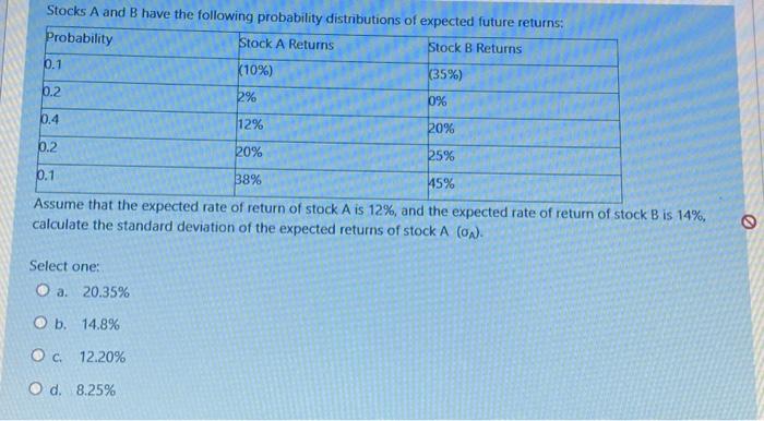 Solved Stocks A And B Have The Following Probability | Chegg.com