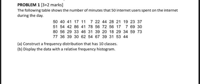 Solved PROBLEM 1 (3+2 Marks] The Following Table Shows The | Chegg.com